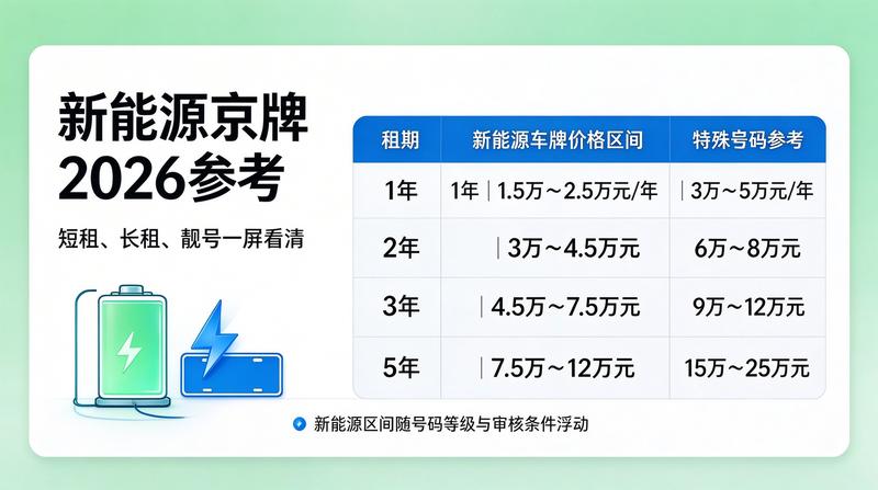 新能源汽车购车补贴与租赁市场